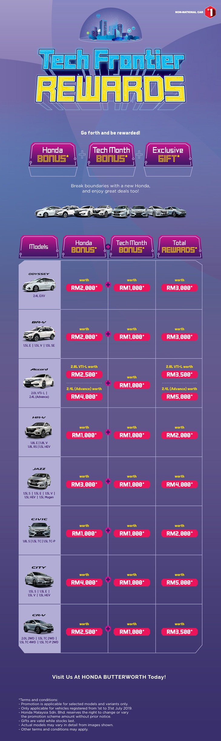 Tech Frontier Rewards - Formula Venture