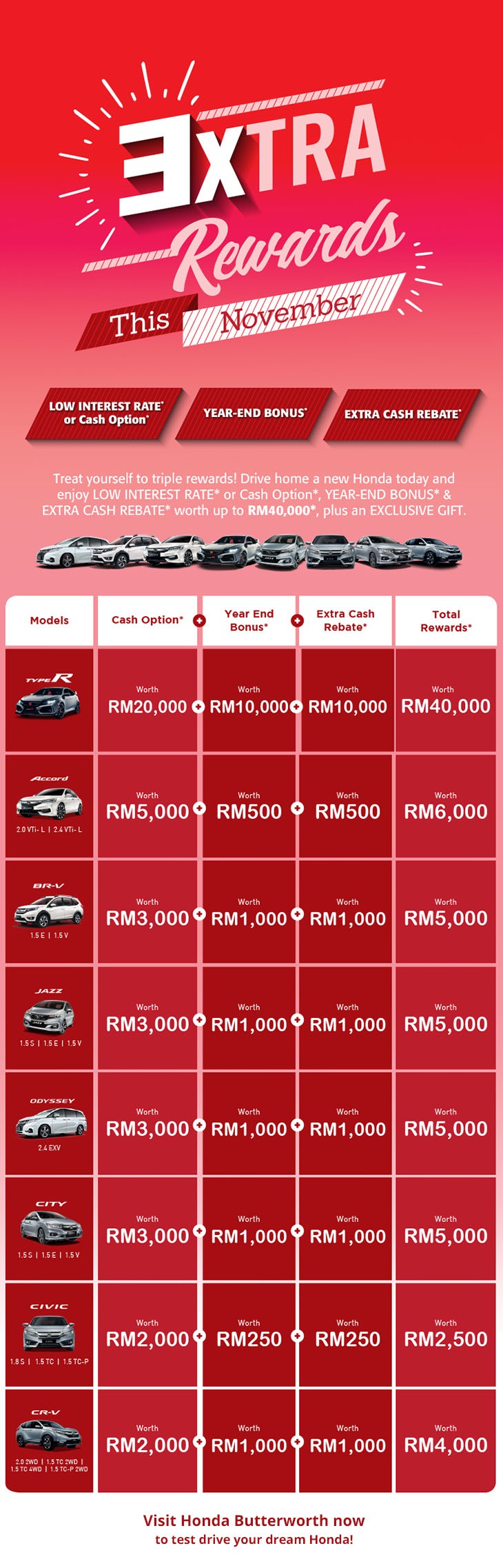 Honda 3xtraordinary savings November 2018