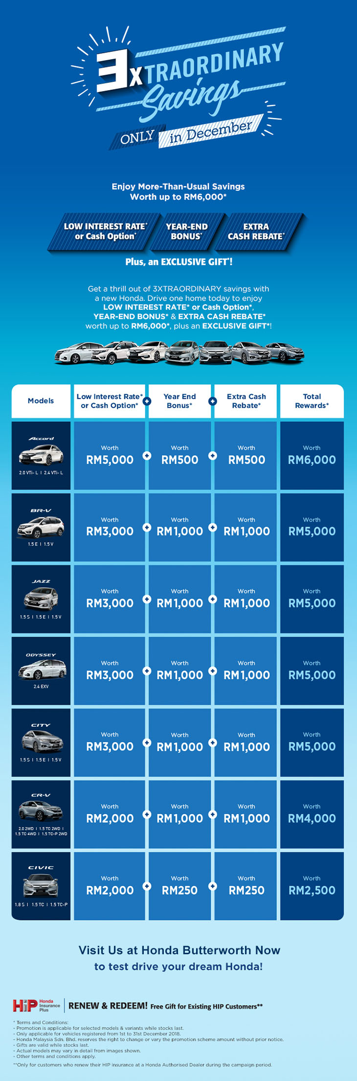 Honda 3xtraordinary savings December 2018